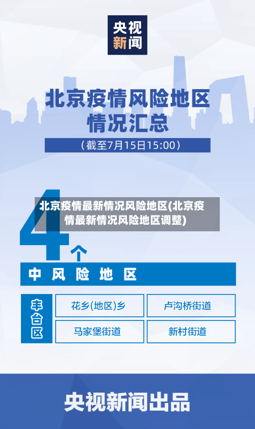 北京疫情最新情况风险地区(北京疫情最新情况风险地区调整)-第1张图片