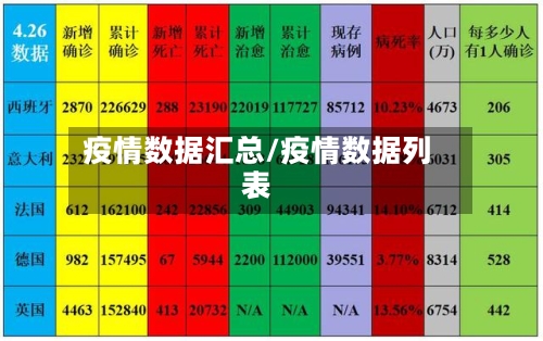 疫情数据汇总/疫情数据列表
