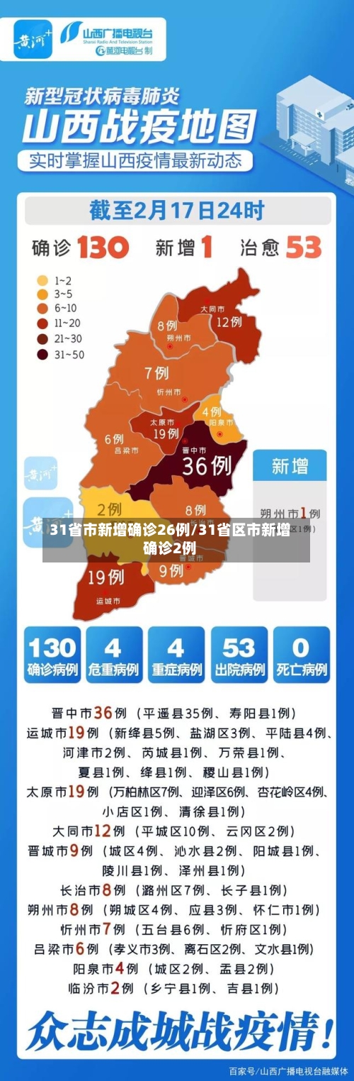 31省市新增确诊26例/31省区市新增确诊2例