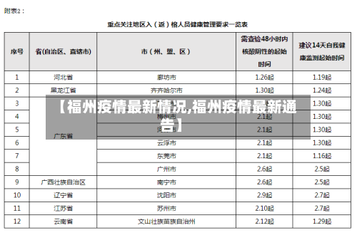 【福州疫情最新情况,福州疫情最新通告】-第1张图片
