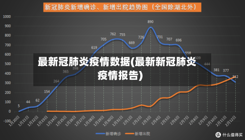 最新冠肺炎疫情数据(最新新冠肺炎疫情报告)