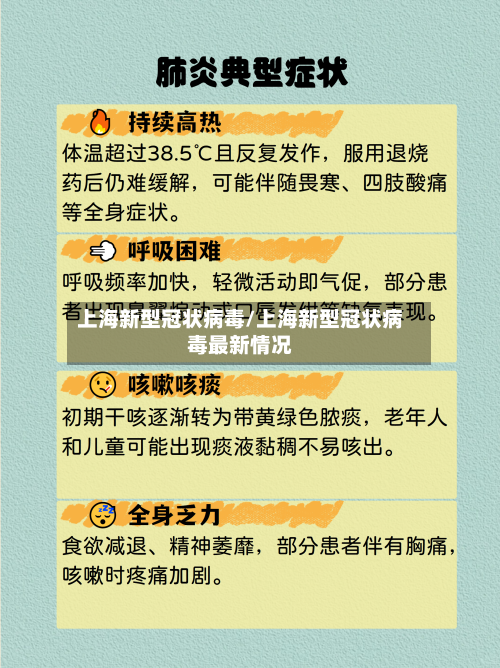 上海新型冠状病毒/上海新型冠状病毒最新情况-第1张图片