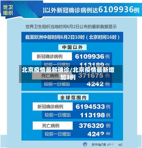 北京疫情最新确诊/北京疫情最新增加3例-第1张图片