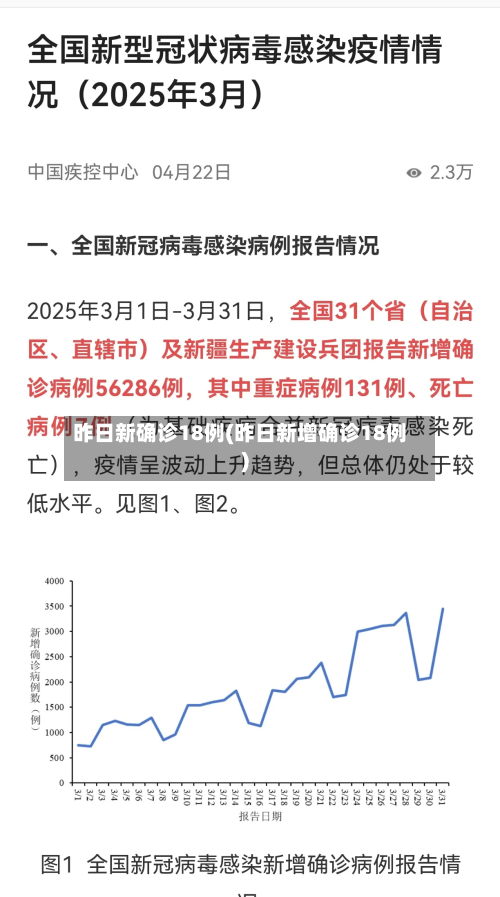 昨日新确诊18例(昨日新增确诊18例)-第1张图片