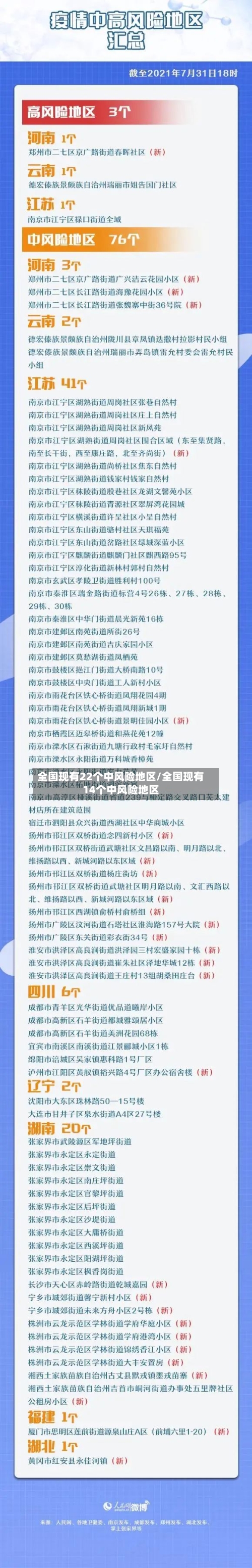 全国现有22个中风险地区/全国现有14个中风险地区-第1张图片