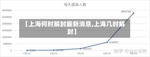【上海何时解封最新消息,上海几时解封】-第1张图片