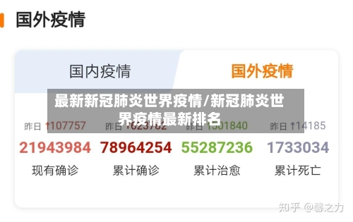 最新新冠肺炎世界疫情/新冠肺炎世界疫情最新排名-第1张图片