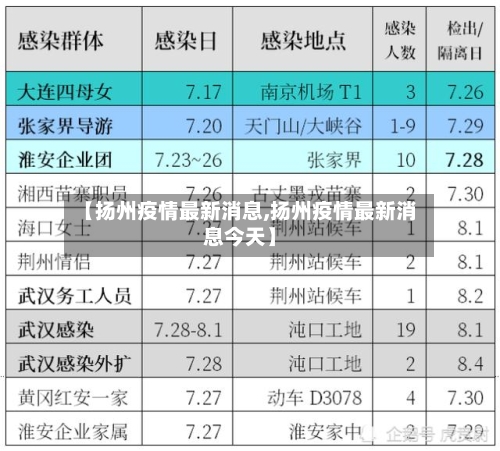 【扬州疫情最新消息,扬州疫情最新消息今天】