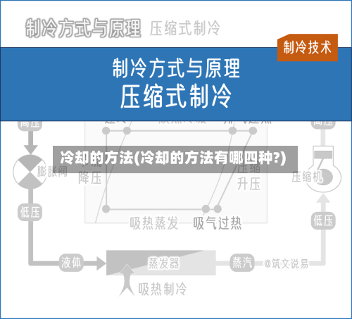 冷却的方法(冷却的方法有哪四种?)-第1张图片