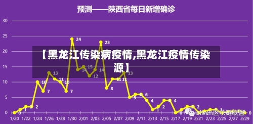 【黑龙江传染病疫情,黑龙江疫情传染源】