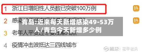 青岛:近来每天新增感染49-53万人/青岛今天新增多少例-第1张图片