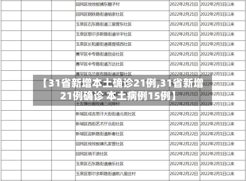 【31省新增本土确诊21例,31省新增21例确诊 本土病例15例】-第1张图片