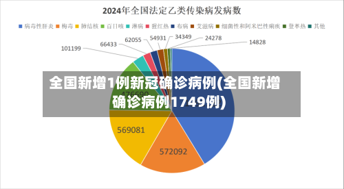全国新增1例新冠确诊病例(全国新增确诊病例1749例)-第1张图片
