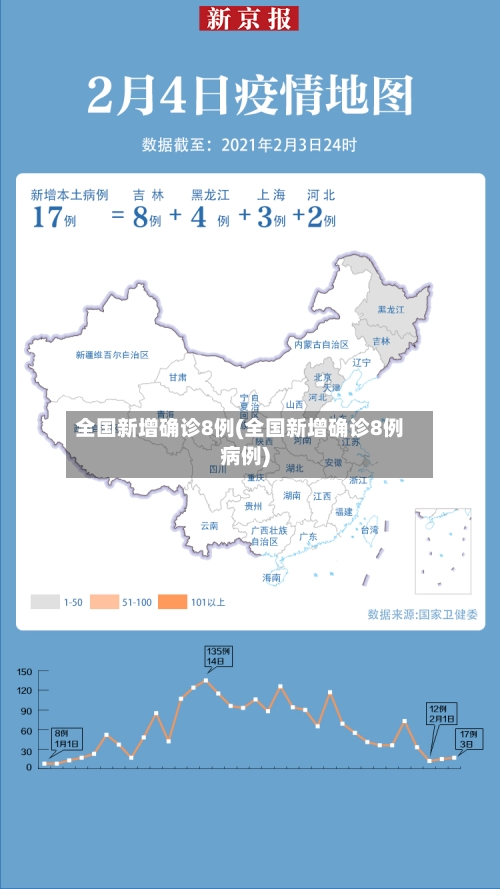 全国新增确诊8例(全国新增确诊8例病例)