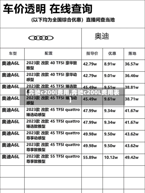 【奔驰c200l费用,奔驰c200L费用表】