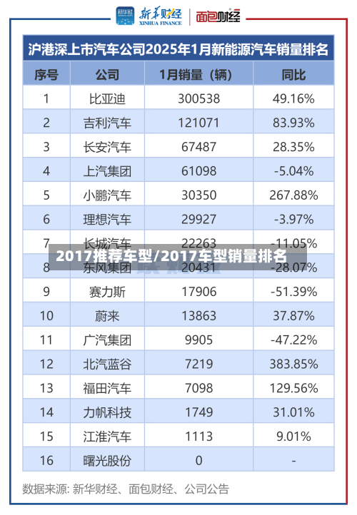 2017推荐车型/2017车型销量排名