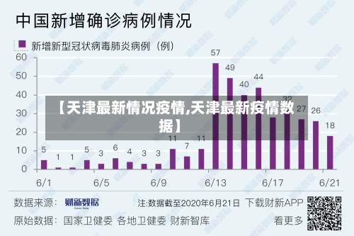 【天津最新情况疫情,天津最新疫情数据】