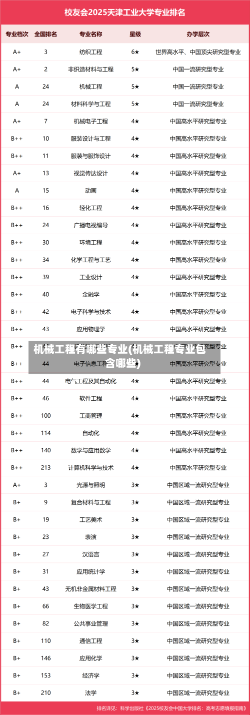 机械工程有哪些专业(机械工程专业包含哪些)