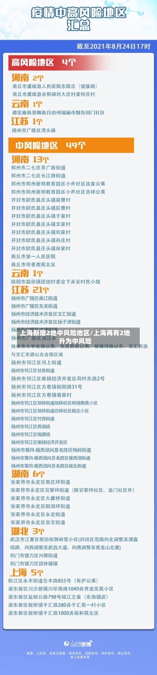 上海新增2地中风险地区/上海再有2地升为中风险