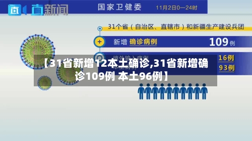 【31省新增12本土确诊,31省新增确诊109例 本土96例】-第1张图片