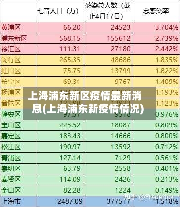 上海浦东新区疫情最新消息(上海浦东新疫情情况)-第1张图片