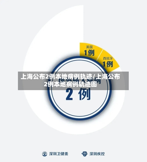 上海公布2例本地病例轨迹/上海公布2例本地病例轨迹图-第1张图片