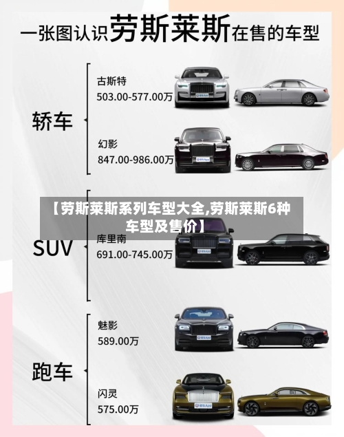 【劳斯莱斯系列车型大全,劳斯莱斯6种车型及售价】