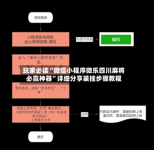 玩家必读“微信小程序微乐四川麻将必赢神器”详细分享装挂步骤教程-第1张图片
