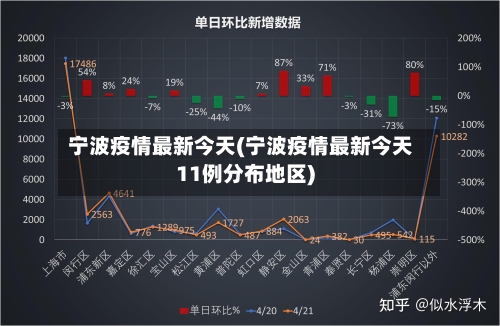 宁波疫情最新今天(宁波疫情最新今天11例分布地区)