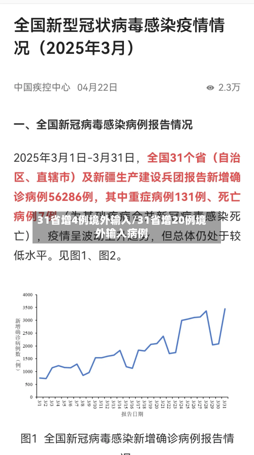 31省增4例境外输入/31省增20例境外输入病例