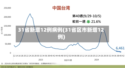 31省新增12例病例(31省区市新增12例)-第1张图片