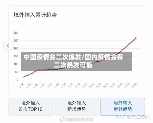 中国疫情会二次爆发/国内疫情会有二次暴发可能