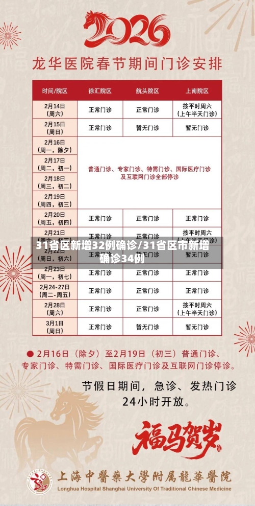 31省区新增32例确诊/31省区市新增确诊34例