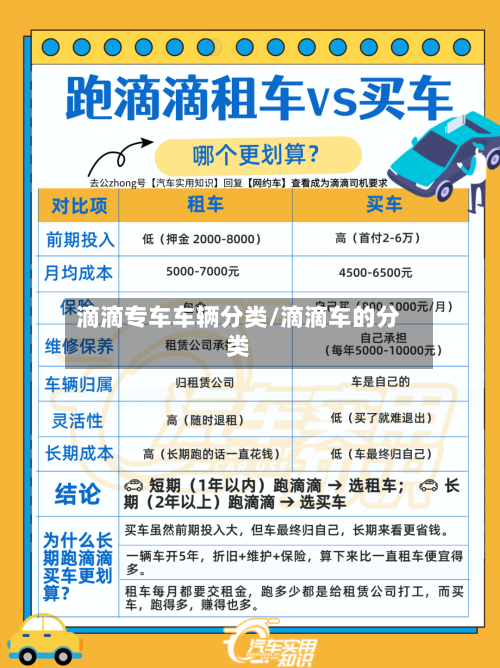 滴滴专车车辆分类/滴滴车的分类