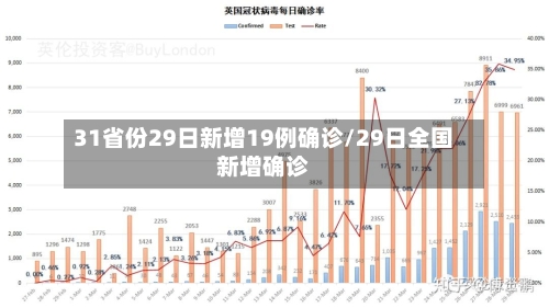 31省份29日新增19例确诊/29日全国新增确诊-第1张图片