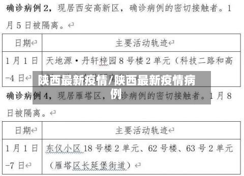 陕西最新疫情/陕西最新疫情病例