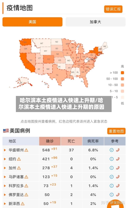 哈尔滨本土疫情进入快速上升期/哈尔滨本土疫情进入快速上升期的原因