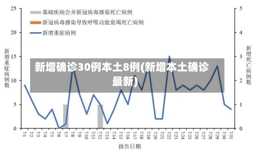 新增确诊30例本土8例(新增本土确诊最新)-第1张图片