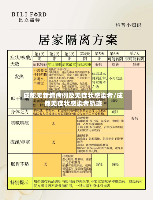 成都无新增病例及无症状感染者/成都无症状感染者轨迹