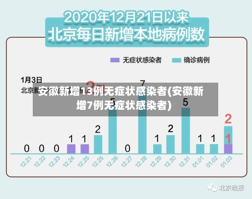 安徽新增13例无症状感染者(安徽新增7例无症状感染者)