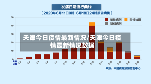 天津今日疫情最新情况/天津今日疫情最新情况数据-第1张图片