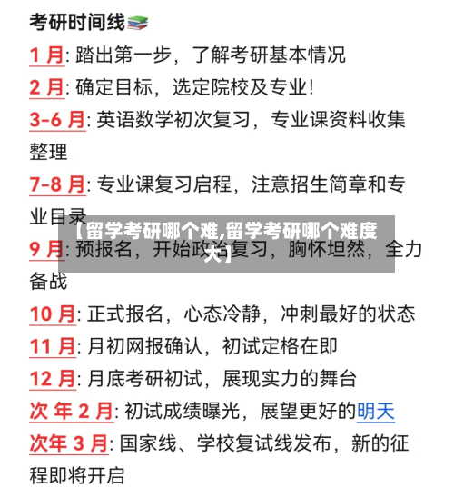 【留学考研哪个难,留学考研哪个难度大】