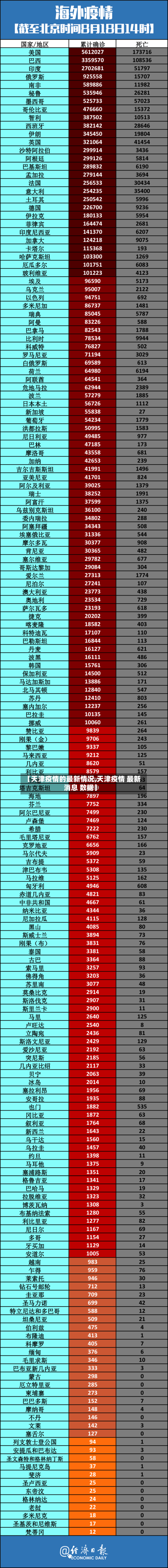 【天津疫情的最新情况,天津疫情 最新消息 数据】-第1张图片