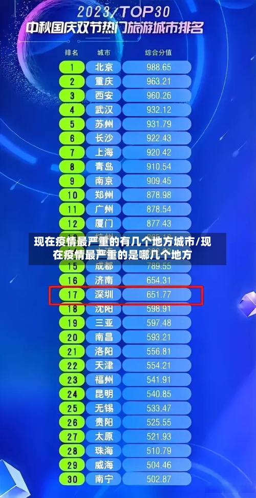 现在疫情最严重的有几个地方城市/现在疫情最严重的是哪几个地方