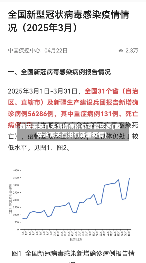 西安未来几天新增病例仍可能较多(西安这两天有没有新增疫情)