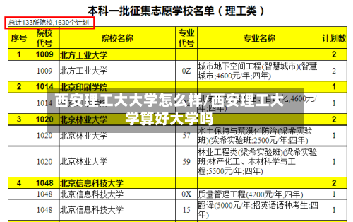 西安理工大大学怎么样/西安理工大学算好大学吗