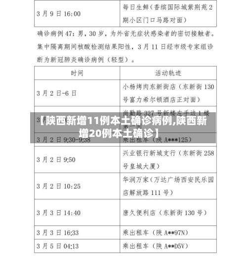 【陕西新增11例本土确诊病例,陕西新增20例本土确诊】