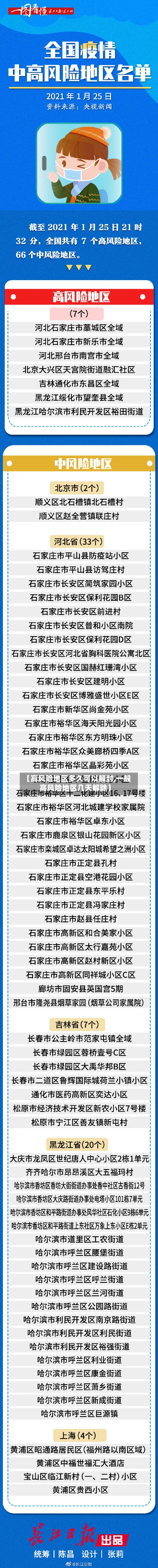 【高风险地区多久可以解封,一般高风险地区几天解除】-第1张图片