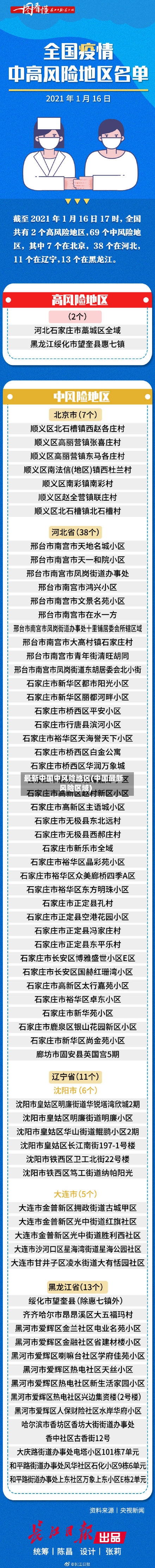 最新中国中风险地区(中国最新风险区域)