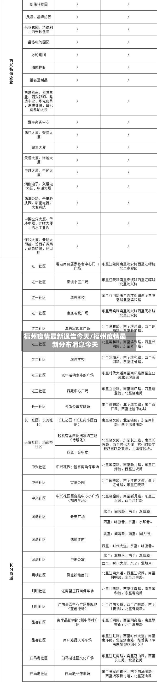 福州疫情最新通告今天/福州疫情最新分布消息今天-第1张图片